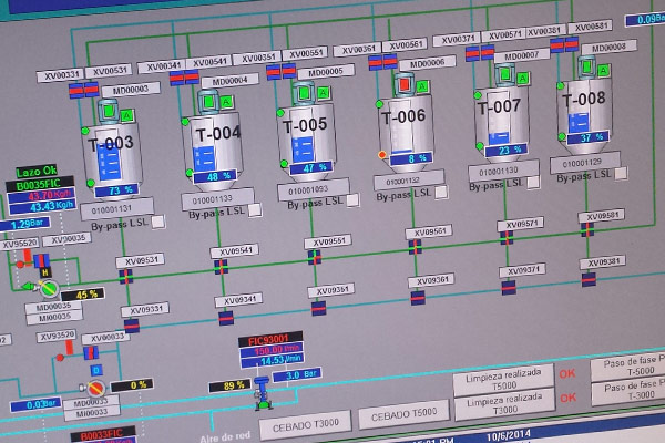 Soluciones para la industria Soluciones para la industria: INTEGRACIÓN